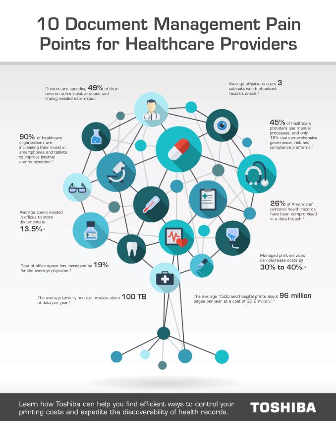 10 Document Pain Points For Healthcare Cover, Industry Solutions, Vertical Markets, Toshiba, Java Copy Zone, New Orleans, LA, Louisiana, Toshiba, Brother, Dealer, Reseller