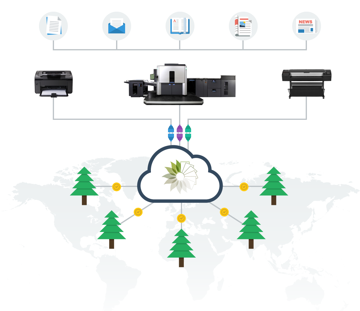 Technology Diagram, Print Releaf, Java Copy Zone, New Orleans, LA, Louisiana, Toshiba, Brother, Dealer, Reseller