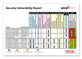 Vulnerability Report, MPS, MDS, Toshiba, Java Copy Zone, New Orleans, LA, Louisiana, Toshiba, Brother, Dealer, Reseller